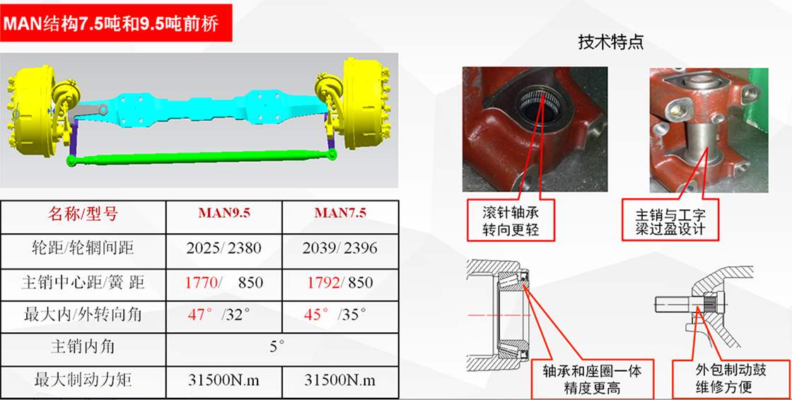 MAN7.5~9.5卡车桥
